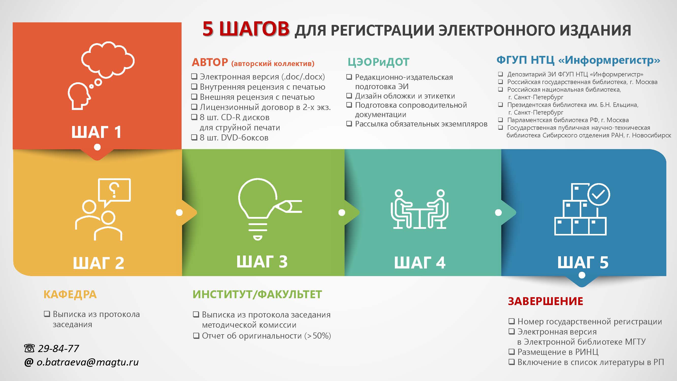 Электронная котировка. Электронные курсы. Информация для электронного курса. Карта электронного курса. Электронный курс оформление.