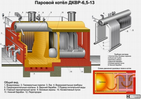 Научно исследовательская работа котельные установки